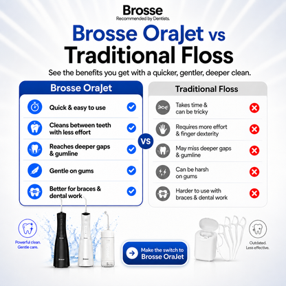 OraJet® The At-Home Water Flosser